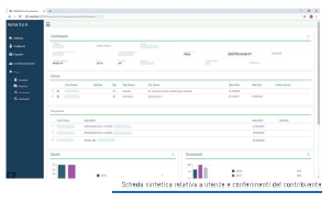 Dashboard strumento